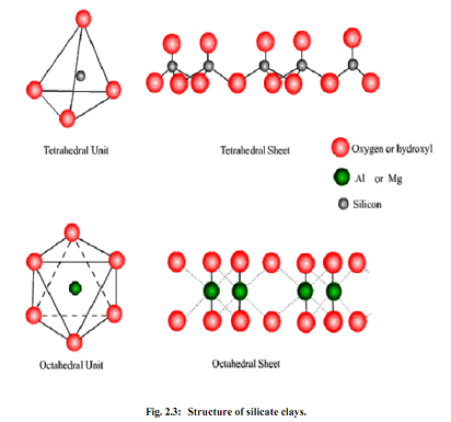 162_structure of clays.png